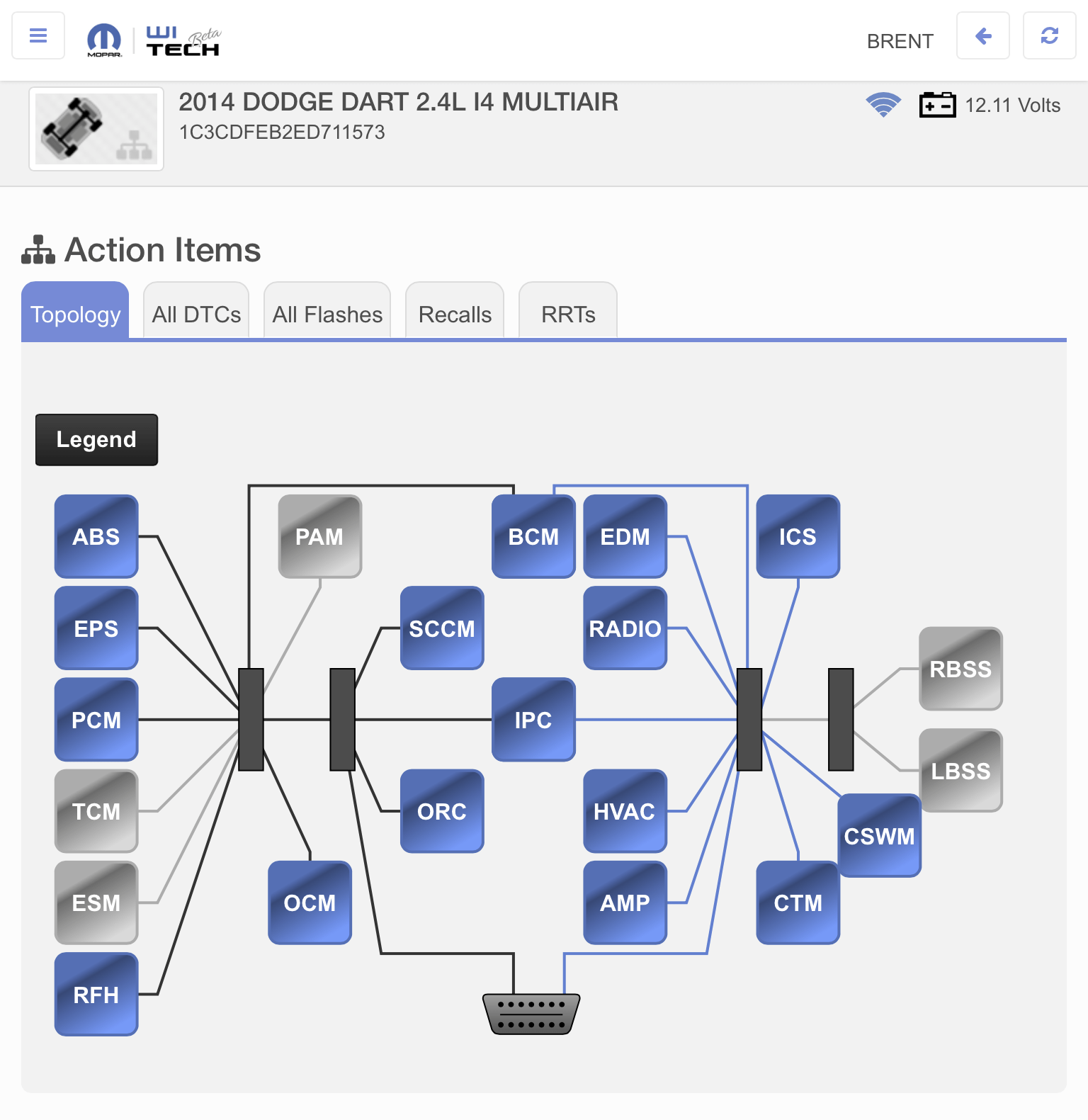 Overview of wiTECH 2.0